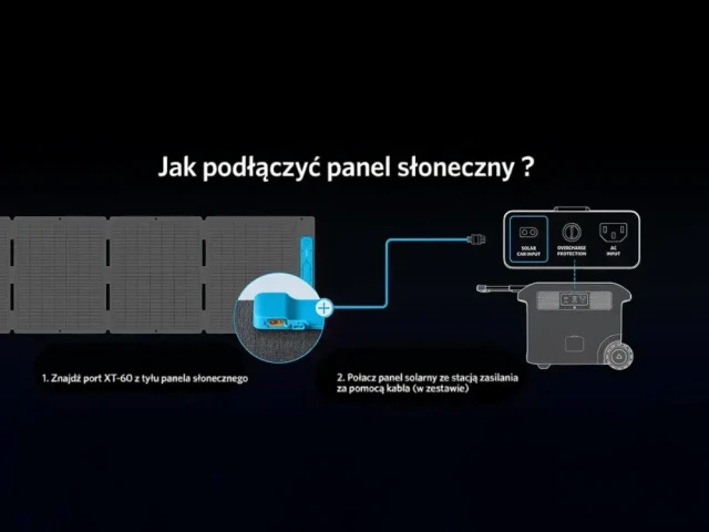 Купить Солнечная панель Anker 531200 Вт